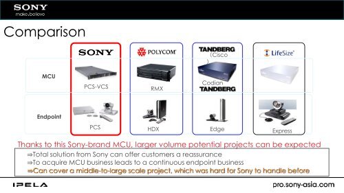 PCS-VCS Sony HD MCU