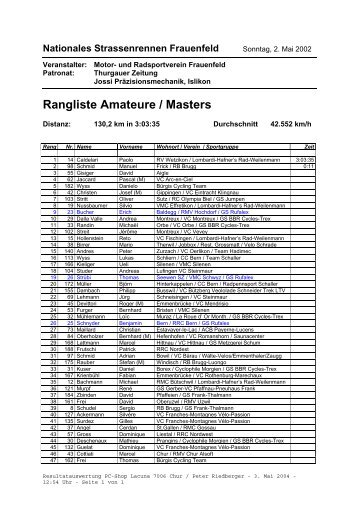 Rangliste Amateure / Masters