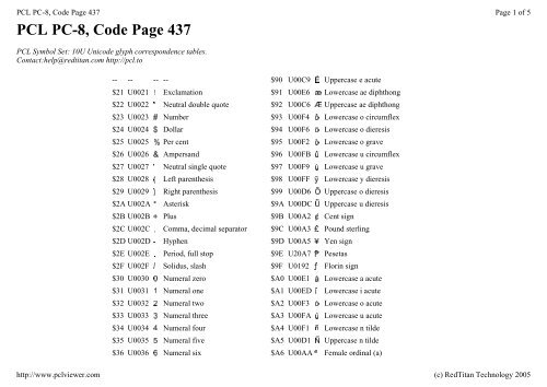 Pcl Pc 8 Code Page 437 Pcl And Hpgl Viewer
