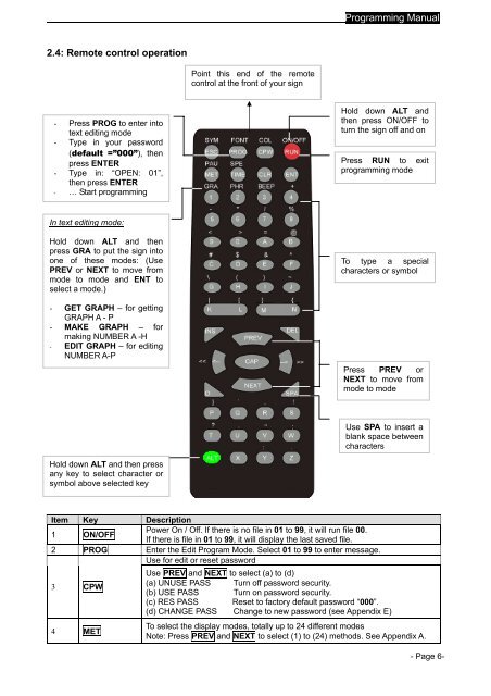 User Manual - Digital LED billboard Electronic Signs Display LED ...