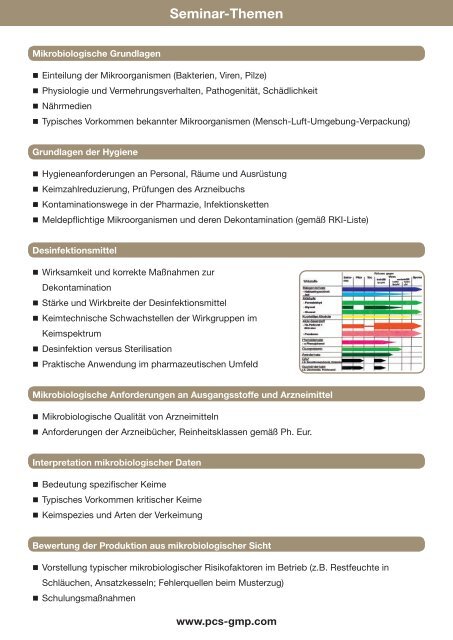 Mikrobiologie für Nicht-Mikrobiologen - PCS