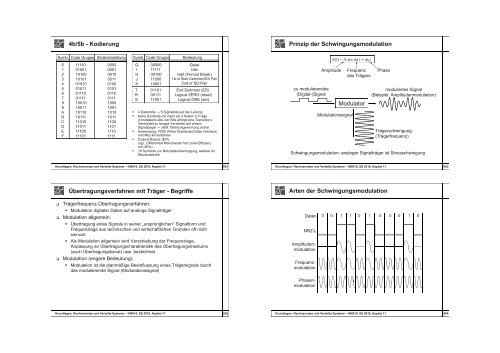 Grundlagen: Rechnernetze und Verteilte Systeme - Lehrstuhl für ...