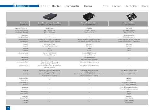 Scythe Produktkatalog Scythe Product Catalog Scythe ...