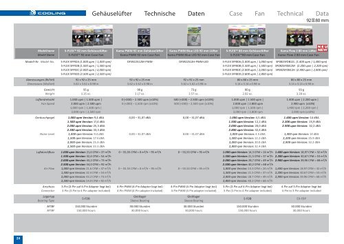 Scythe Produktkatalog Scythe Product Catalog Scythe ...