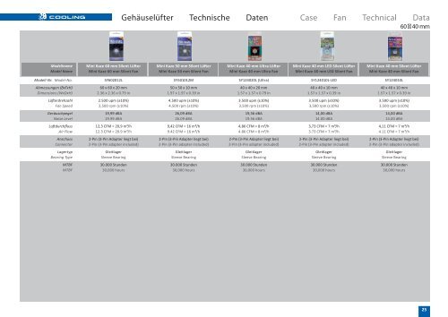 Scythe Produktkatalog Scythe Product Catalog Scythe ...