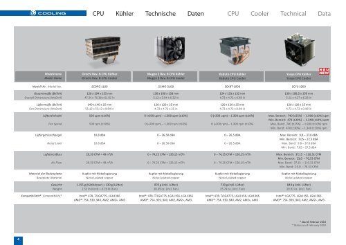 Scythe Produktkatalog Scythe Product Catalog Scythe ...