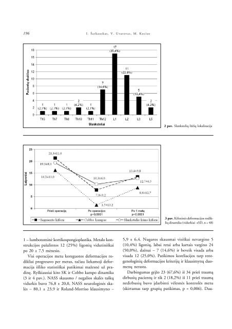 Straipsnis (pdf / 591 KB) - Lietuvos chirurgija