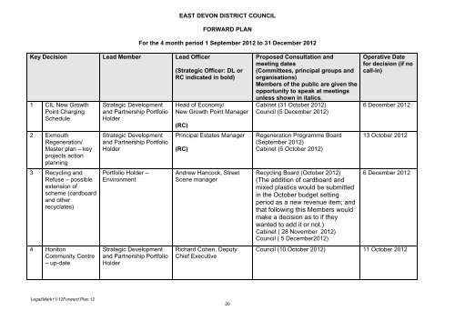 5 September 2012 - East Devon District Council