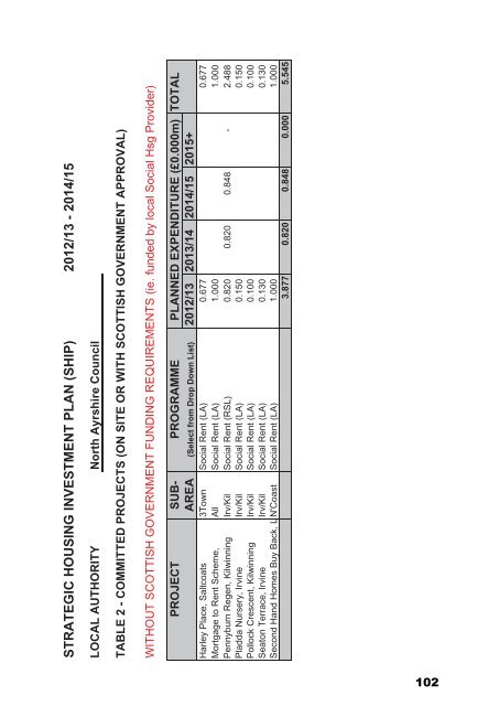 Combined Executive Agenda 120410.pdf - North Ayrshire Council