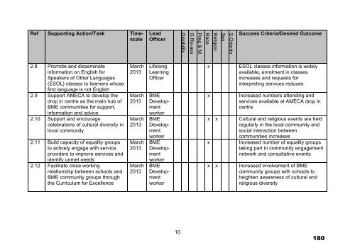 Combined Executive Agenda 120410.pdf - North Ayrshire Council