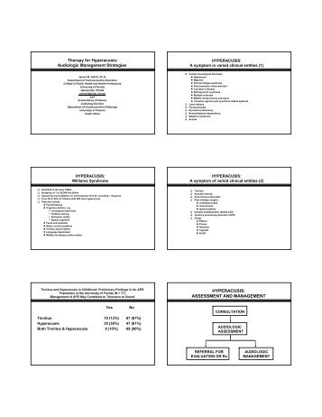 HYPERACUSIS: ASSESSMENT AND MANAGEMENT