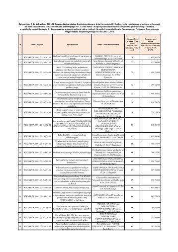 Zaktualizowana lista rankingowa