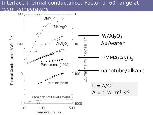 Pushing the boundaries of the thermal conductivity of materials