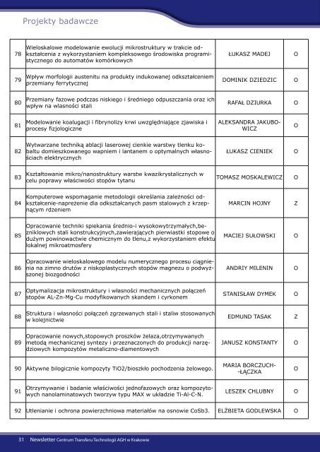 spis treści - CTT AGH