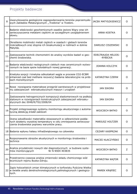 spis treści - CTT AGH