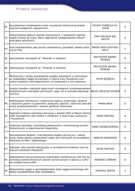 Newsletter dla Przedsiębiorców - grudzień 2011 - CTT AGH