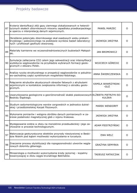 Newsletter dla Przedsiębiorców - grudzień 2011 - CTT AGH