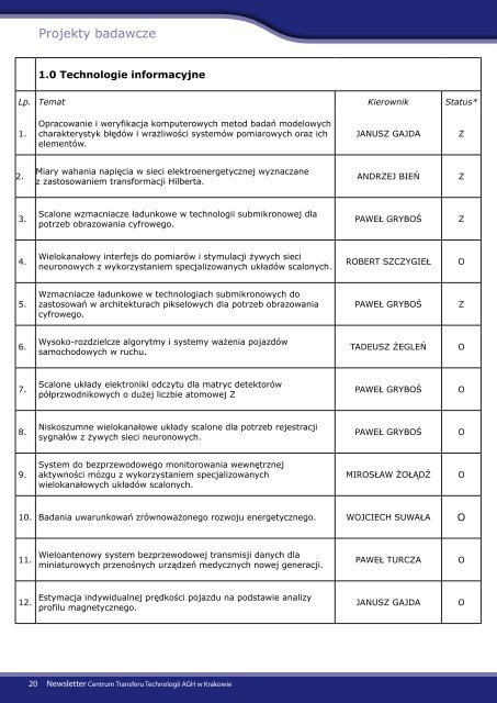 Newsletter dla Przedsiębiorców - grudzień 2011 - CTT AGH