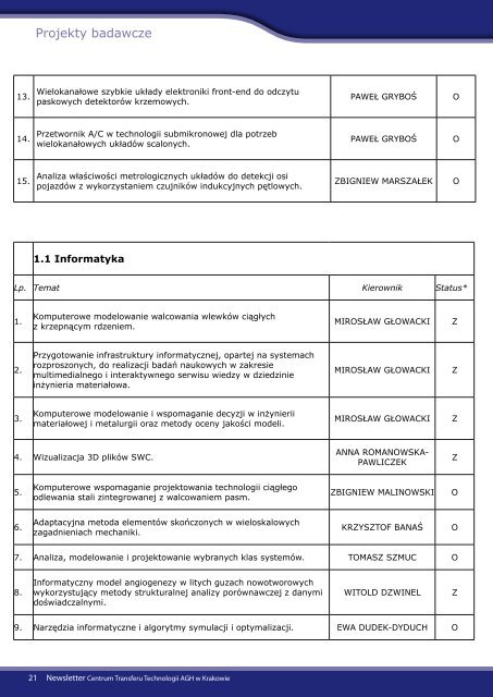 Newsletter dla Przedsiębiorców - grudzień 2011 - CTT AGH