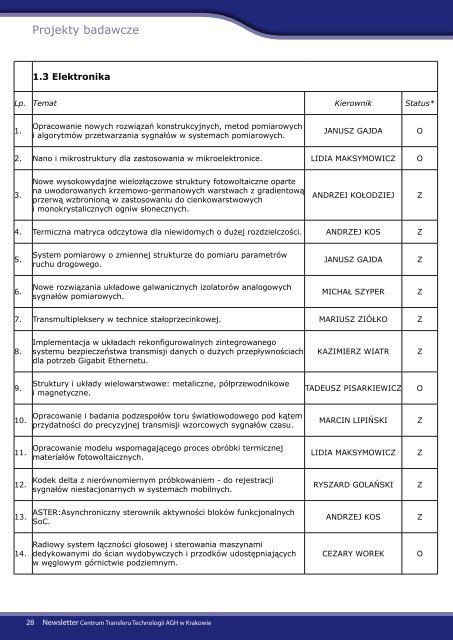 Newsletter dla Przedsiębiorców - grudzień 2011 - CTT AGH