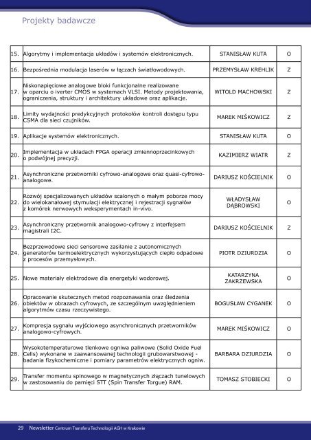 Newsletter dla Przedsiębiorców - grudzień 2011 - CTT AGH