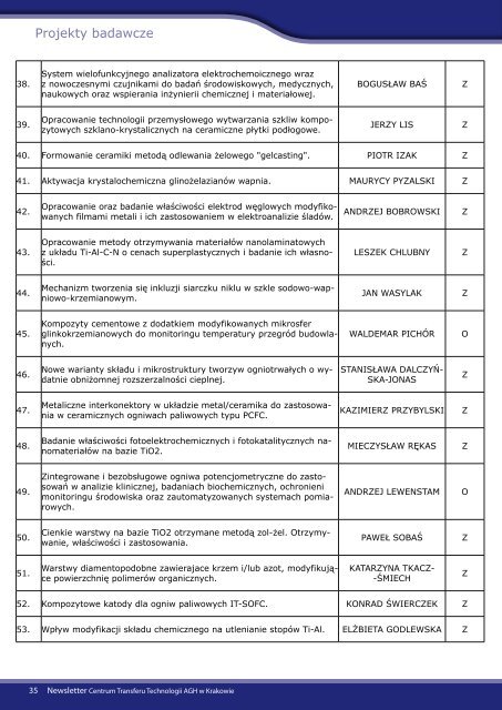 Newsletter dla Przedsiębiorców - grudzień 2011 - CTT AGH