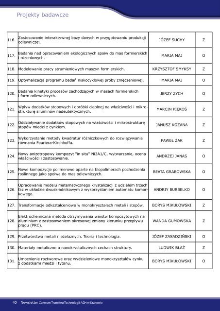 Newsletter dla Przedsiębiorców - grudzień 2011 - CTT AGH