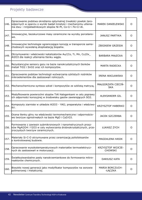 Newsletter dla Przedsiębiorców - grudzień 2011 - CTT AGH