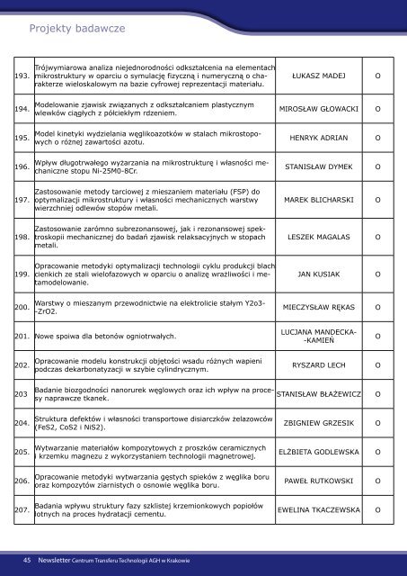 Newsletter dla Przedsiębiorców - grudzień 2011 - CTT AGH