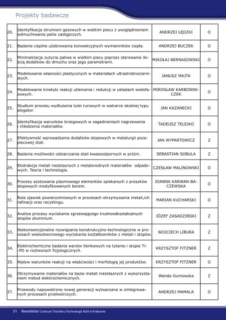 Newsletter dla Przedsiębiorców - grudzień 2011 - CTT AGH