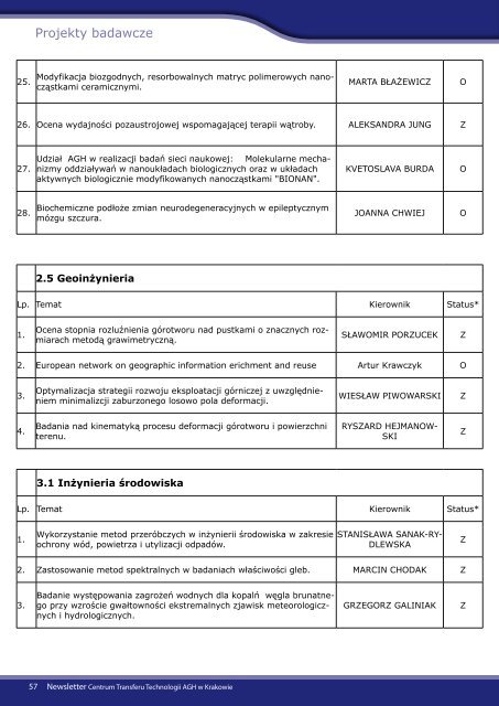 Newsletter dla Przedsiębiorców - grudzień 2011 - CTT AGH