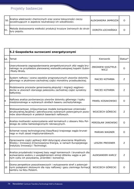 Newsletter dla Przedsiębiorców - grudzień 2011 - CTT AGH