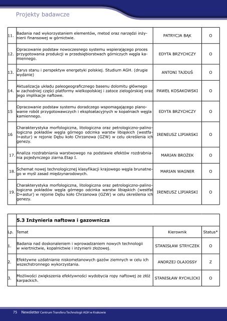 Newsletter dla Przedsiębiorców - grudzień 2011 - CTT AGH