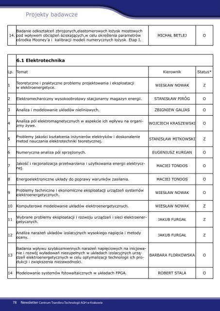 Newsletter dla Przedsiębiorców - grudzień 2011 - CTT AGH