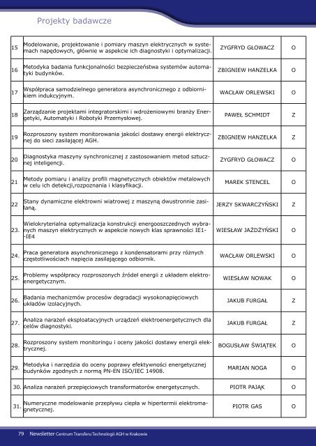 Newsletter dla Przedsiębiorców - grudzień 2011 - CTT AGH