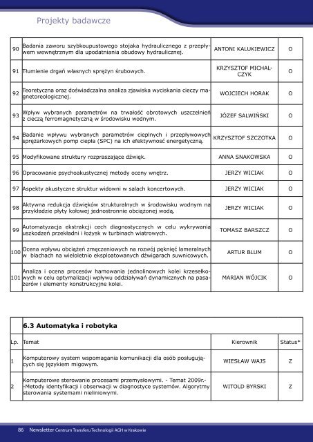 Newsletter dla Przedsiębiorców - grudzień 2011 - CTT AGH