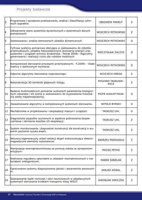 Newsletter dla Przedsiębiorców - grudzień 2011 - CTT AGH