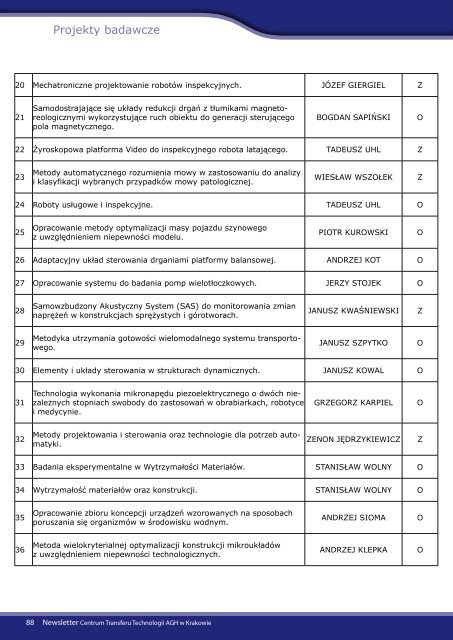 Newsletter dla Przedsiębiorców - grudzień 2011 - CTT AGH