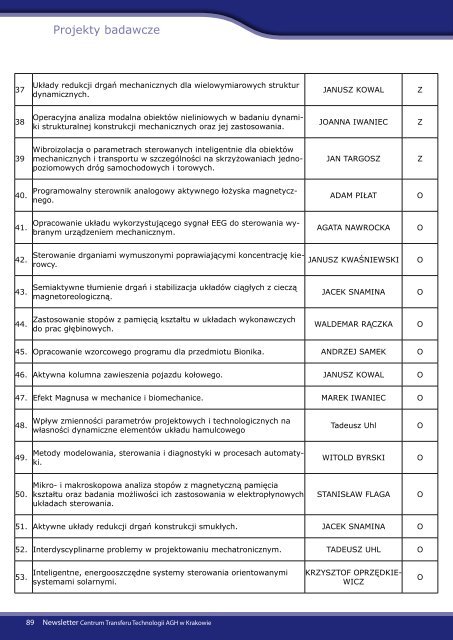 Newsletter dla Przedsiębiorców - grudzień 2011 - CTT AGH