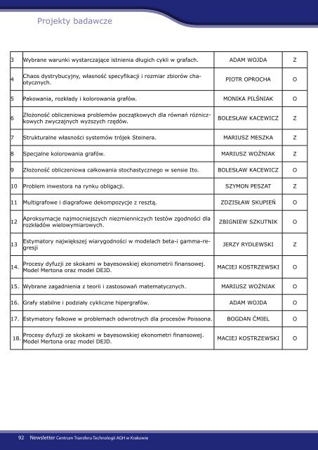 Newsletter dla Przedsiębiorców - grudzień 2011 - CTT AGH