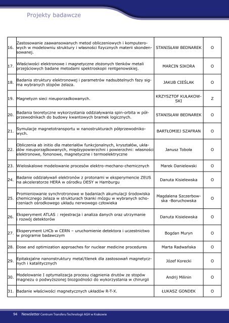 Newsletter dla Przedsiębiorców - grudzień 2011 - CTT AGH