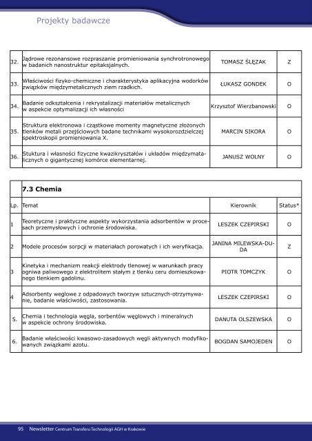 Newsletter dla Przedsiębiorców - grudzień 2011 - CTT AGH