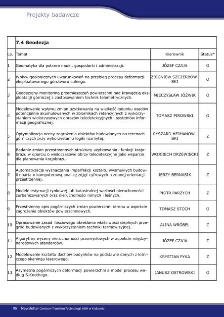 Newsletter dla Przedsiębiorców - grudzień 2011 - CTT AGH