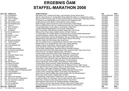 ERGEBNIS ÖAM STAFFEL-MARATHON 2008