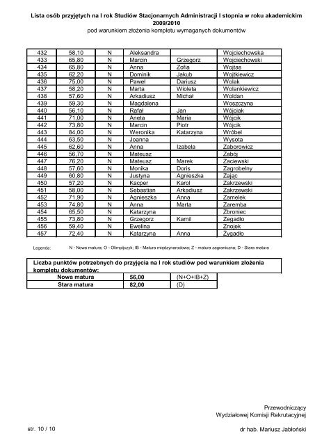 Lista osób przyjętych na I rok Studiów Stacjonarnych Administracji I ...