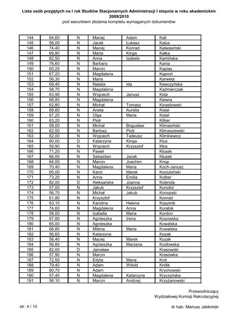 Lista osób przyjętych na I rok Studiów Stacjonarnych Administracji I ...