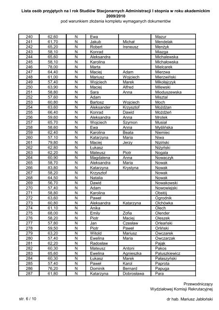 Lista osób przyjętych na I rok Studiów Stacjonarnych Administracji I ...