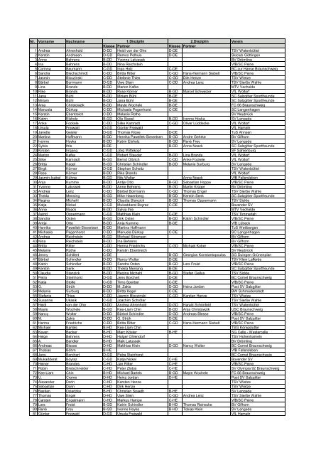 Nr. Vorname Nachname Verein Klasse Partner Klasse Partner 1 ...