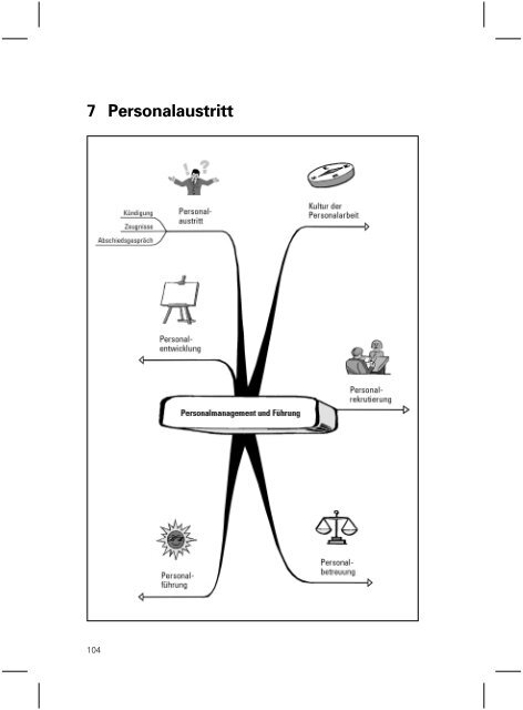 Personalmanagement und Führung - ABWF