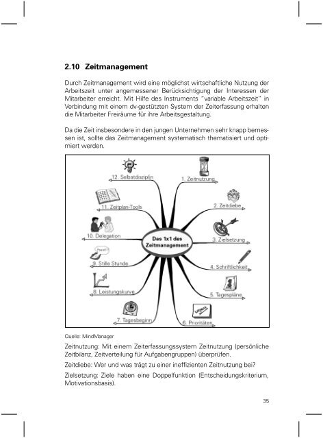 Personalmanagement und Führung - ABWF